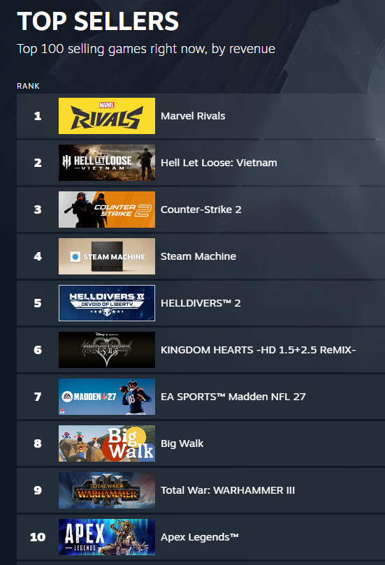 Marvel Rivals grimpe dans la liste des meilleures ventes de Steam avec la sortie de skins de maillots de bain marvel rivals Steam image 6f1beb